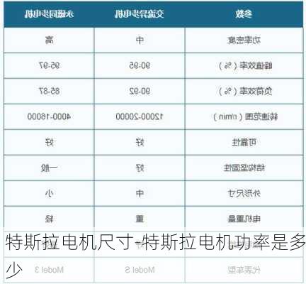 特斯拉电机尺寸-特斯拉电机功率是多少