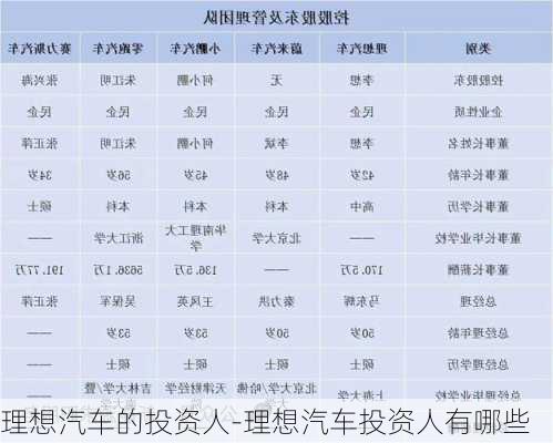 理想汽车的投资人-理想汽车投资人有哪些