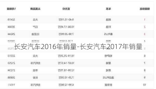 长安汽车2016年销量-长安汽车2017年销量