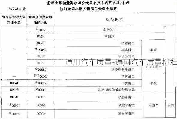 通用汽车质量-通用汽车质量标准