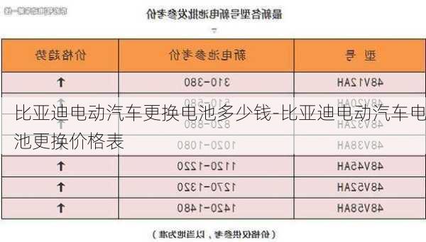 比亚迪电动汽车更换电池多少钱-比亚迪电动汽车电池更换价格表