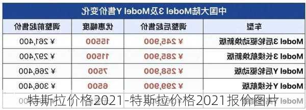 特斯拉价格2021-特斯拉价格2021报价图片