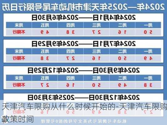 天津汽车限购从什么时候开始的-天津汽车限购政策时间