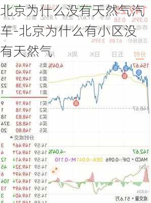 北京为什么没有天然气汽车-北京为什么有小区没有天然气