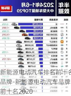 新能源电动汽车排名前十名品牌-新能源电动汽车品牌前十名2020