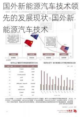 国外新能源汽车技术领先的发展现状-国外新能源汽车技术