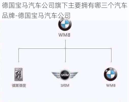 德国宝马汽车公司旗下主要拥有哪三个汽车品牌-德国宝马汽车公司