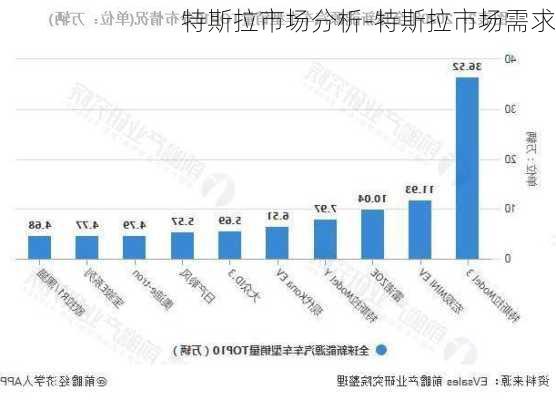 特斯拉市场分析-特斯拉市场需求