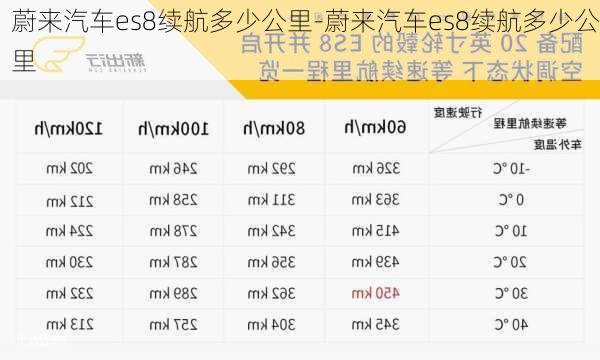 蔚来汽车es8续航多少公里-蔚来汽车es8续航多少公里