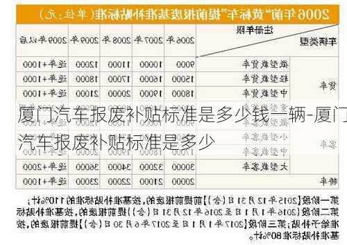 厦门汽车报废补贴标准是多少钱一辆-厦门汽车报废补贴标准是多少