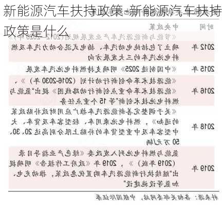 新能源汽车扶持政策-新能源汽车扶持政策是什么