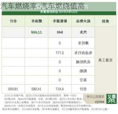 汽车燃烧率-汽车燃烧值高