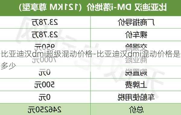 比亚迪汉dmi超级混动价格-比亚迪汉dmi混动价格是多少