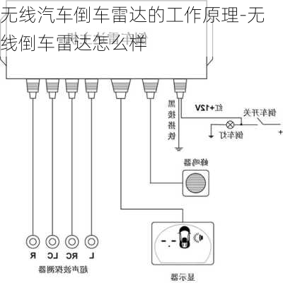 无线汽车倒车雷达的工作原理-无线倒车雷达怎么样