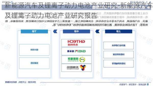 新能源汽车及锂离子动力电池产业研究-新能源汽车及锂离子动力电池产业研究报告