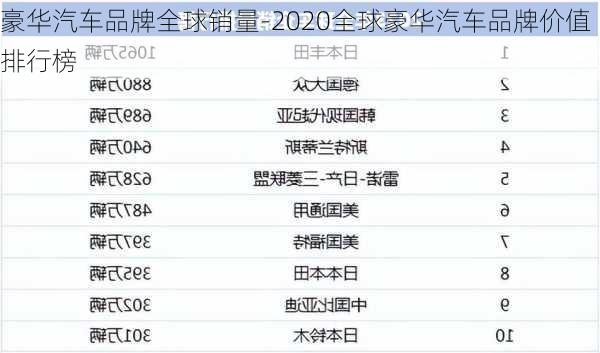 豪华汽车品牌全球销量-2020全球豪华汽车品牌价值排行榜