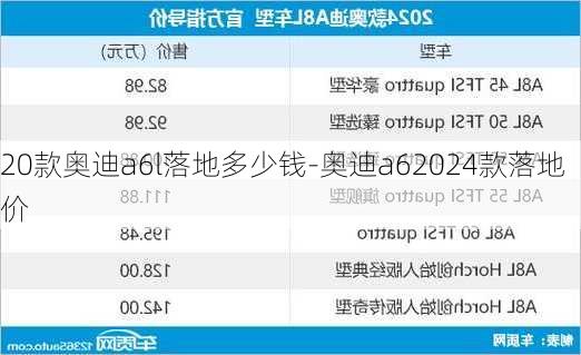 20款奥迪a6l落地多少钱-奥迪a62024款落地价