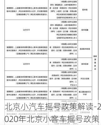 北京小汽车摇号政策解读-2020年北京小客车摇号政策