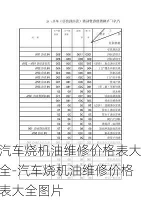 汽车烧机油维修价格表大全-汽车烧机油维修价格表大全图片