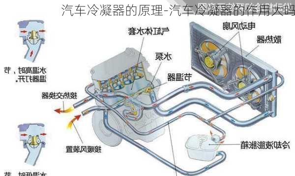 汽车冷凝器的原理-汽车冷凝器的作用大吗