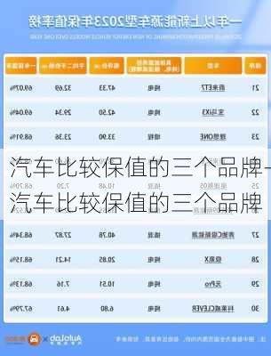 汽车比较保值的三个品牌-汽车比较保值的三个品牌