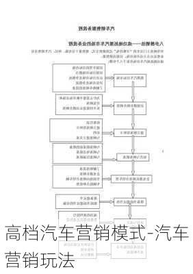 高档汽车营销模式-汽车营销玩法