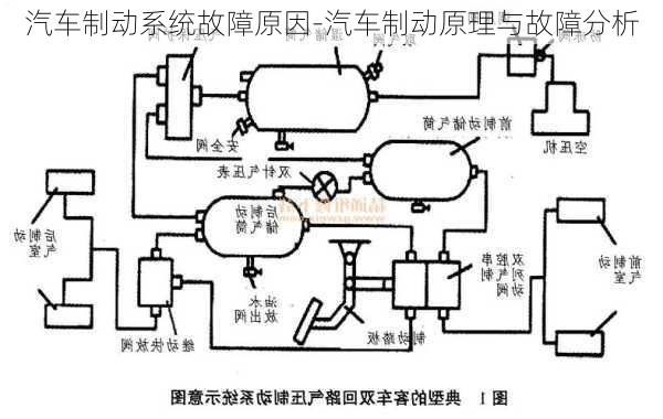 汽车制动系统故障原因-汽车制动原理与故障分析