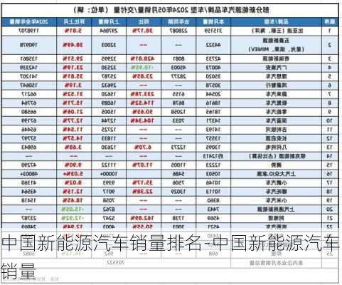 中国新能源汽车销量排名-中国新能源汽车销量