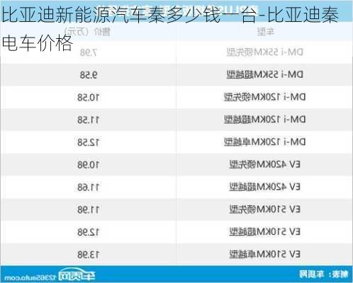 比亚迪新能源汽车秦多少钱一台-比亚迪秦电车价格