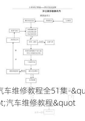 汽车维修教程全51集-