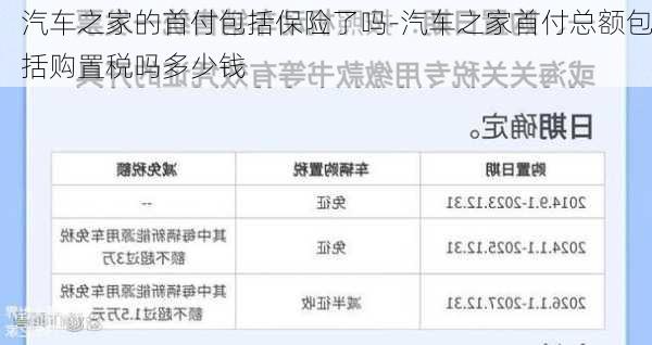 汽车之家的首付包括保险了吗-汽车之家首付总额包括购置税吗多少钱