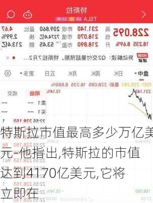 特斯拉市值最高多少万亿美元-他指出,特斯拉的市值达到4170亿美元,它将立即在