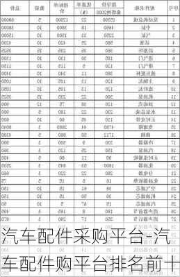 汽车配件采购平台-汽车配件购平台排名前十