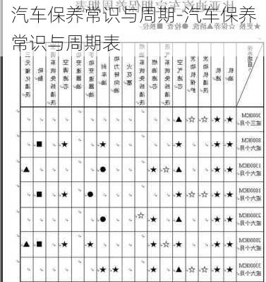 汽车保养常识与周期-汽车保养常识与周期表