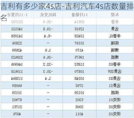 吉利有多少家4s店-吉利汽车4s店数量排名