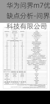 华为问界m7优缺点分析-问界科技有限公司