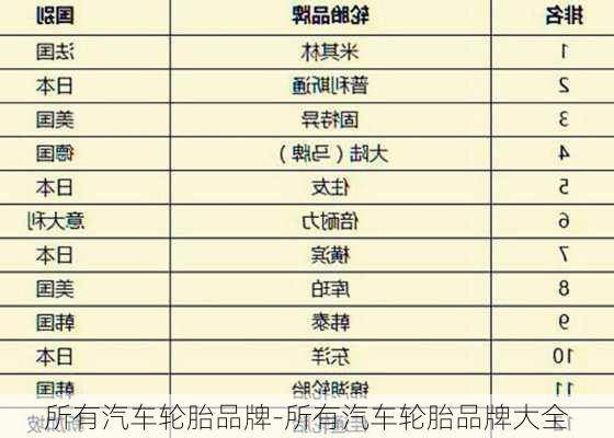 所有汽车轮胎品牌-所有汽车轮胎品牌大全