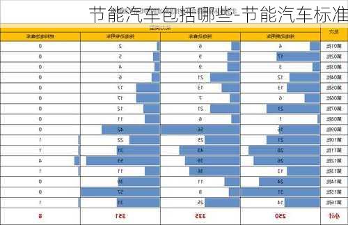 节能汽车包括哪些-节能汽车标准