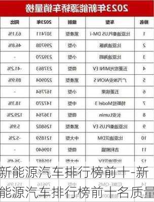 新能源汽车排行榜前十-新能源汽车排行榜前十名质量