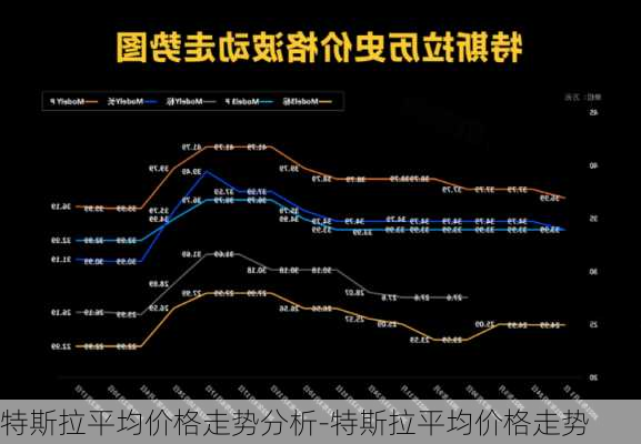 特斯拉平均价格走势分析-特斯拉平均价格走势