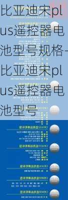 比亚迪宋plus遥控器电池型号规格-比亚迪宋plus遥控器电池型号