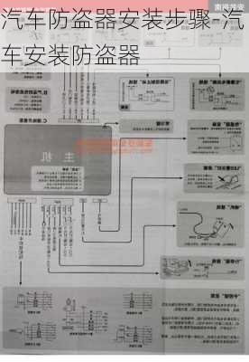 汽车防盗器安装步骤-汽车安装防盗器