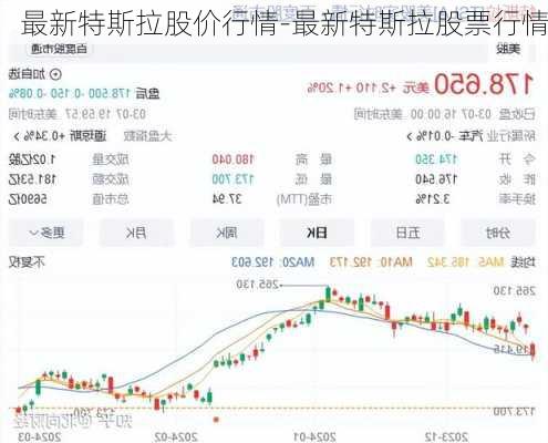 最新特斯拉股价行情-最新特斯拉股票行情