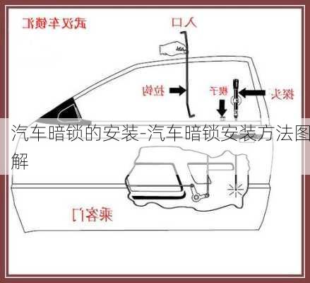 汽车暗锁的安装-汽车暗锁安装方法图解