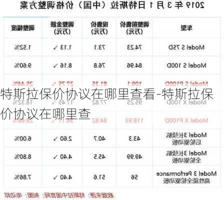 特斯拉保价协议在哪里查看-特斯拉保价协议在哪里查