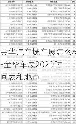 金华汽车城车展怎么样-金华车展2020时间表和地点