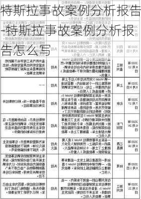 特斯拉事故案例分析报告-特斯拉事故案例分析报告怎么写