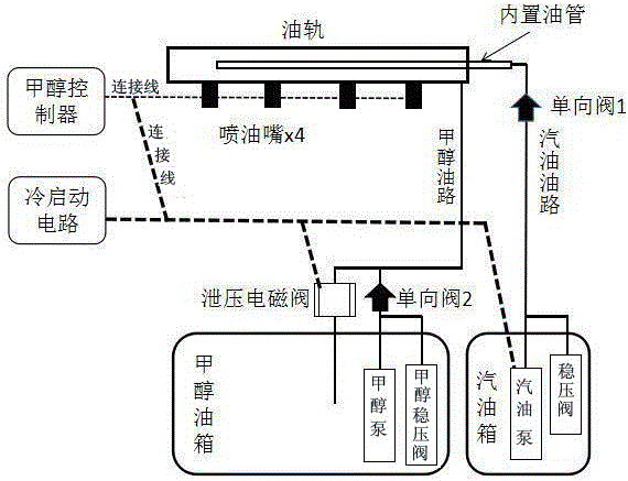 甲醇汽车工作原理图-甲醇汽车工作原理