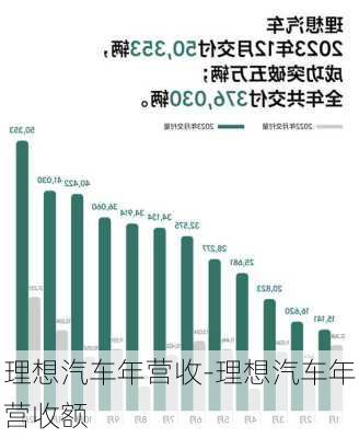 理想汽车年营收-理想汽车年营收额