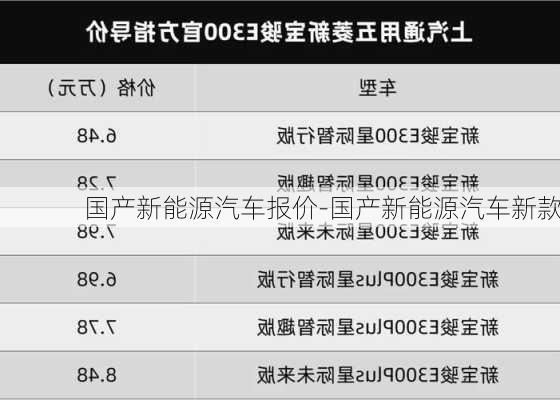 国产新能源汽车报价-国产新能源汽车新款